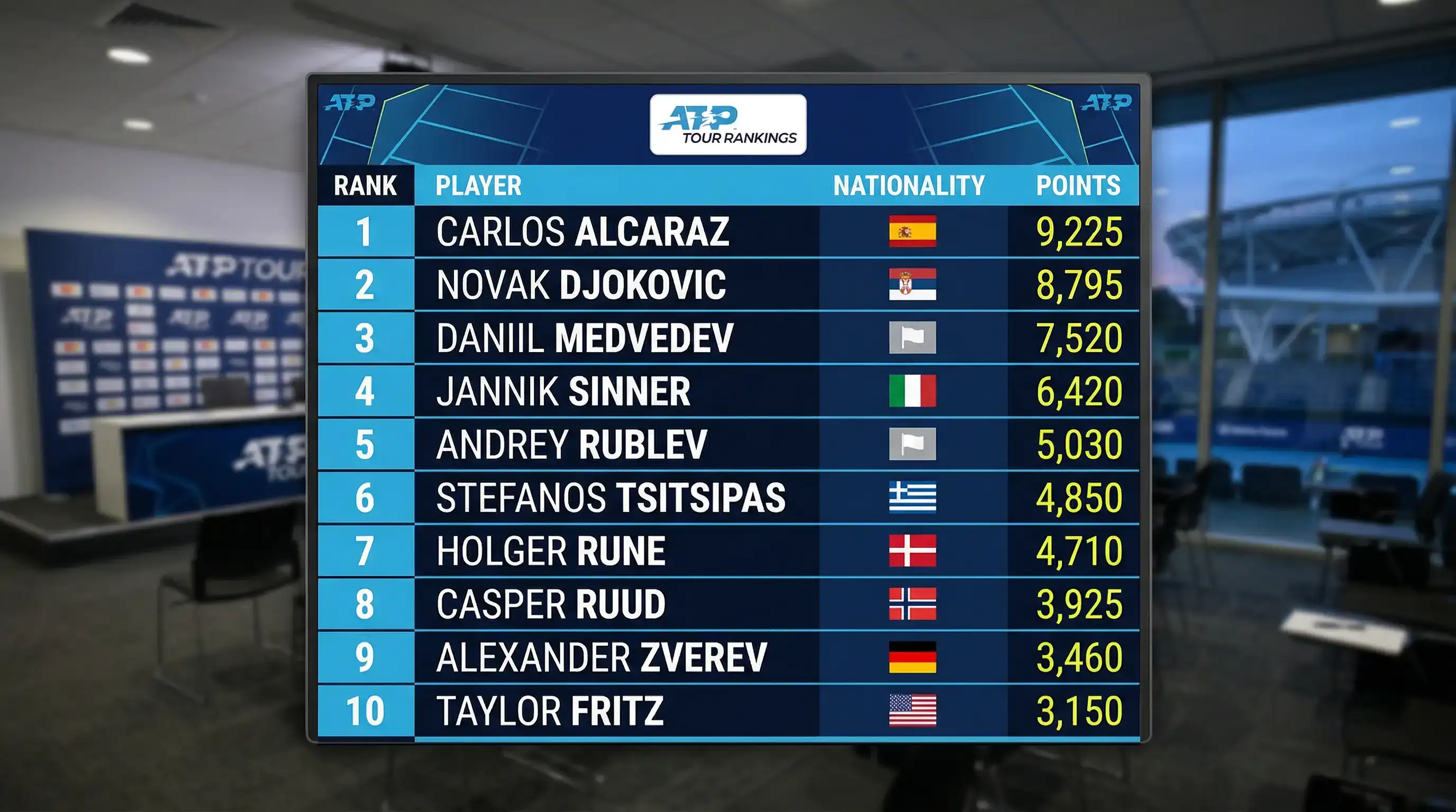 Tabla de ranking ATP con jugadores de tenis profesional y puntos acumulados